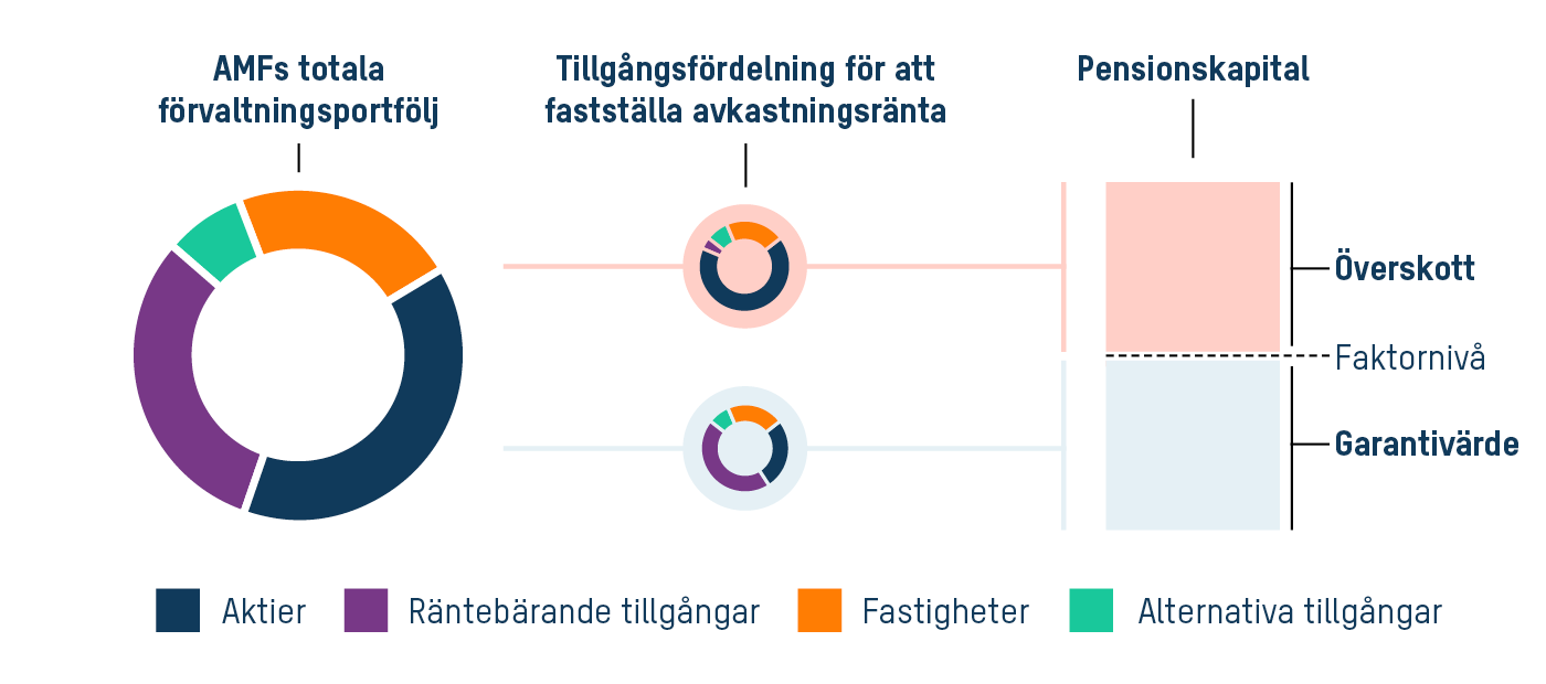 Avkastningsmodell för ITP 1 och ITPK