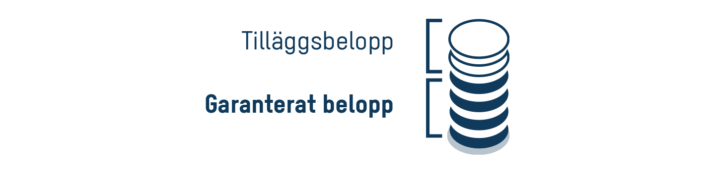 Tillägsbelopp och garanterat belopp illustreras.