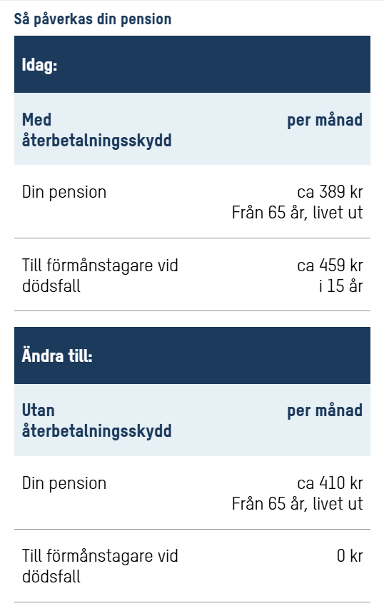 Prognos för återbetalningsskydd hittar du på mina sidor.