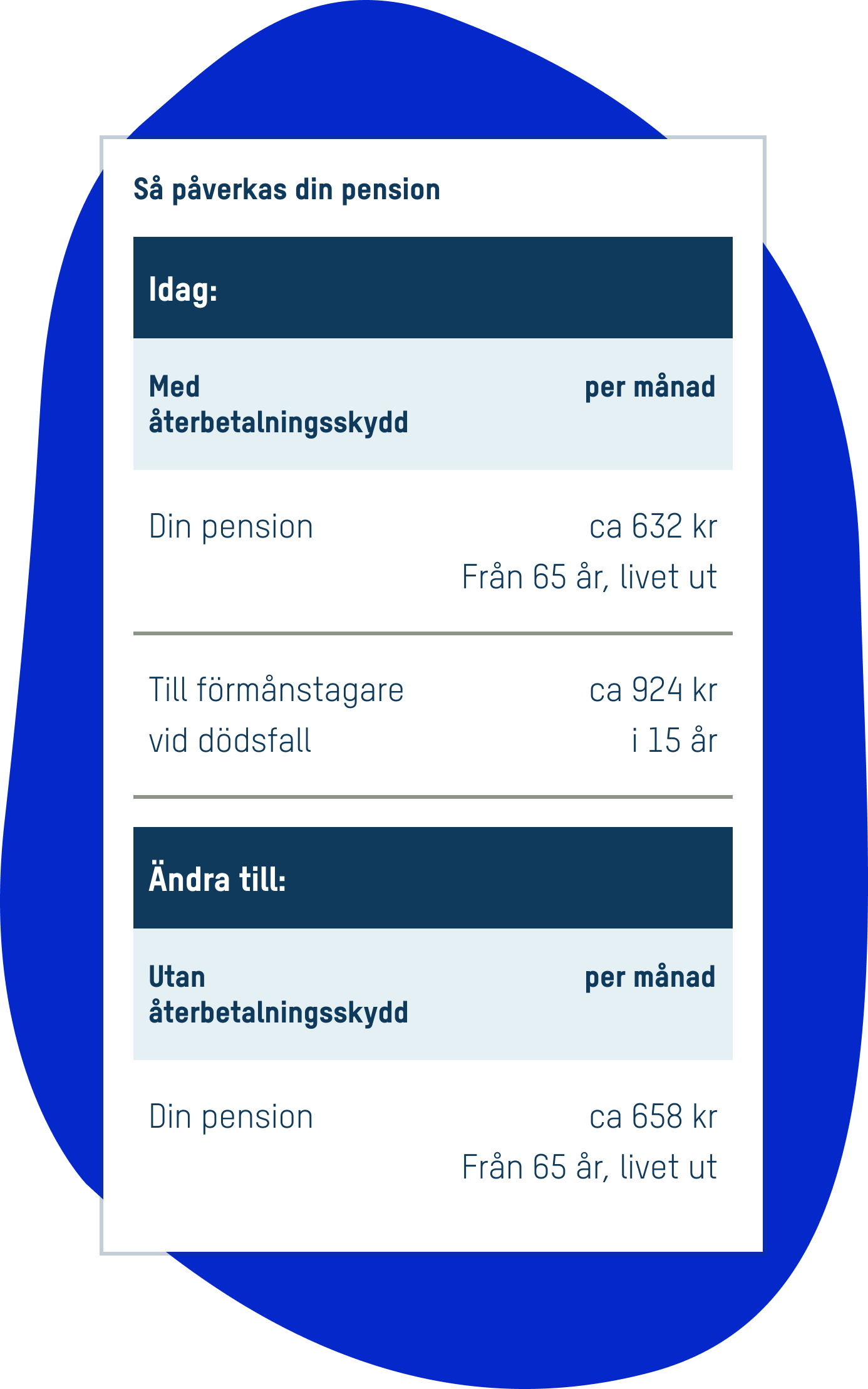 Prognos för återbetalningsskydd hittar du på mina sidor.